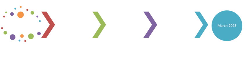 Sustainability - Together Accounting Accountants Norwich